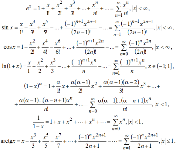 Розклад в ряд Маклорена елементарних функцій