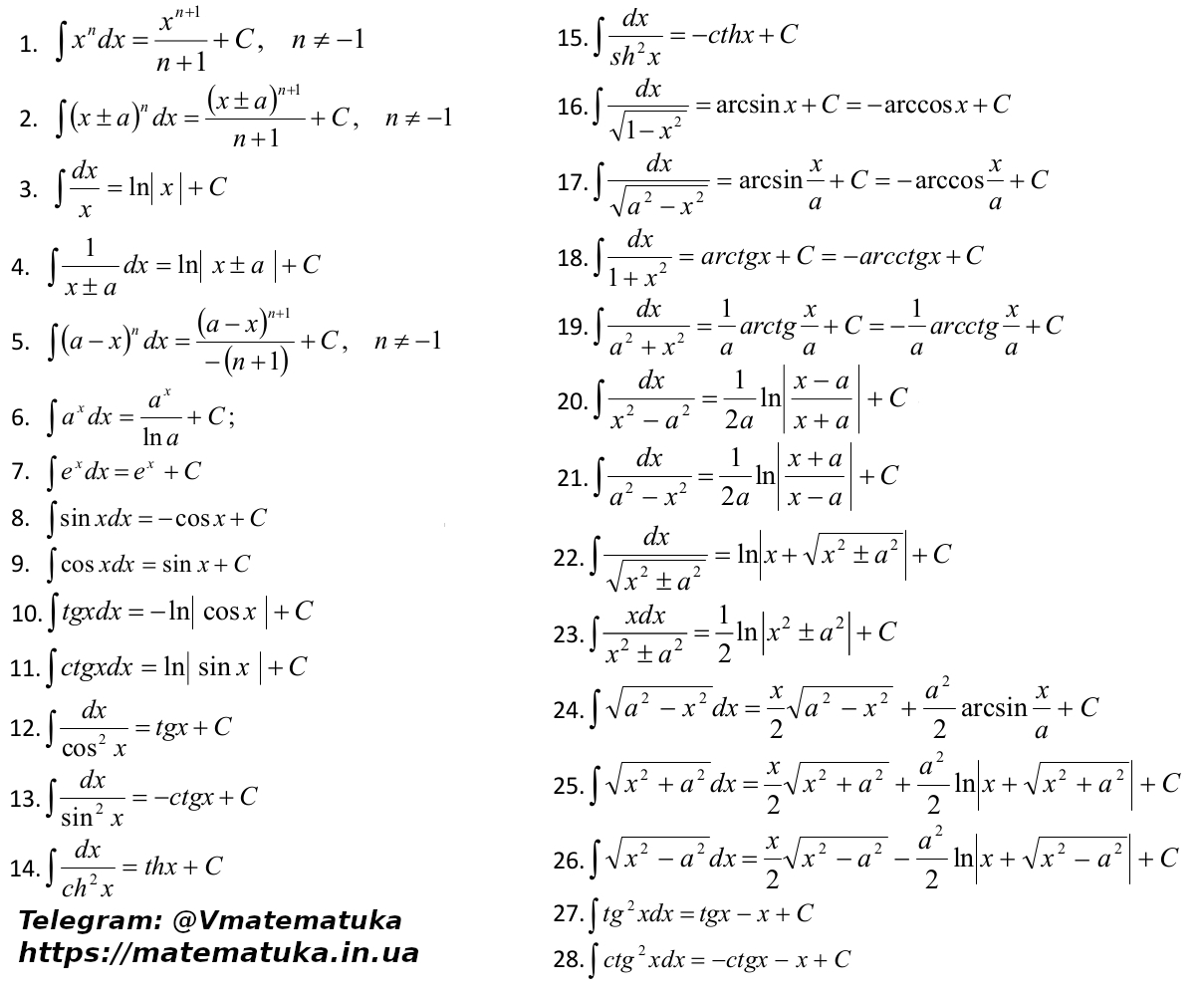 Табличные интегралы формулы
